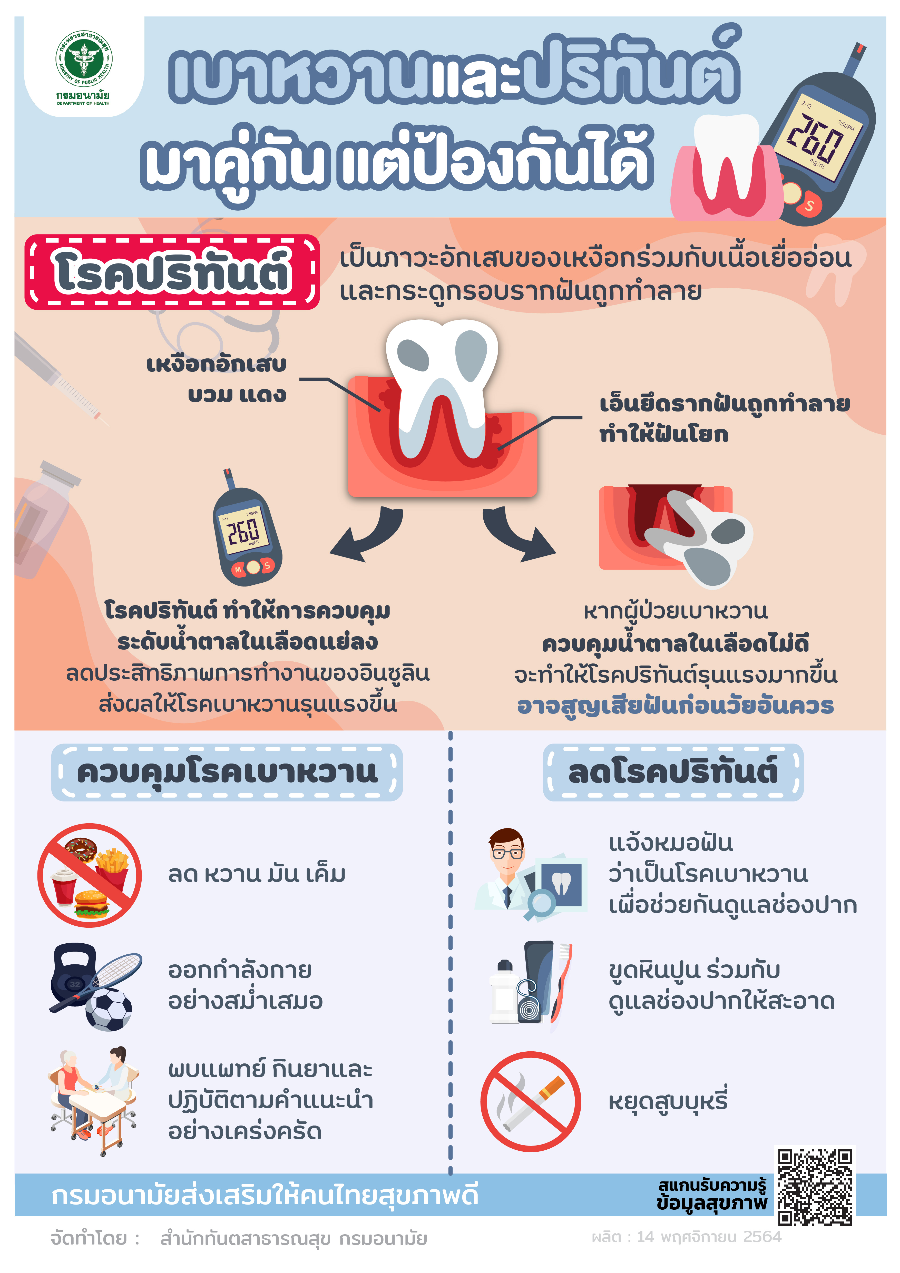 เบาหวานและปริทันต์ มาคู่กัน..แต่ป้องกันได้
