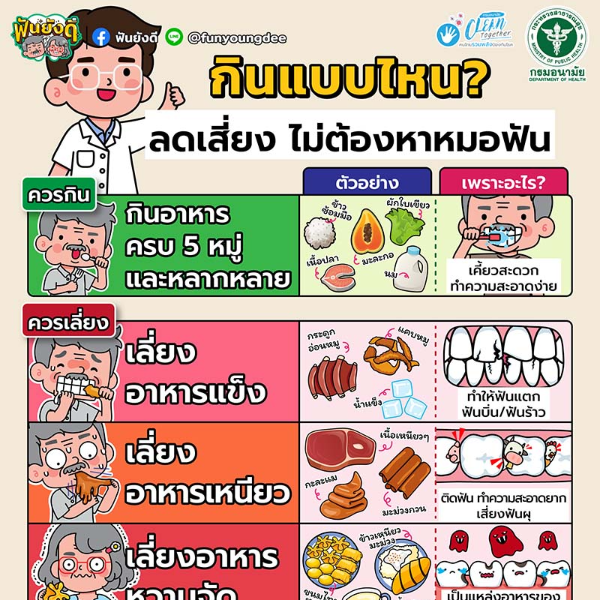 Infographic กินแบบไหน? ลดเสี่ยง ไม่ต้องหาหมอฟัน