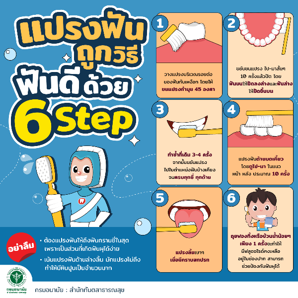 แปรงฟันถูกวิธี...ฟันดีด้วย 6 Step